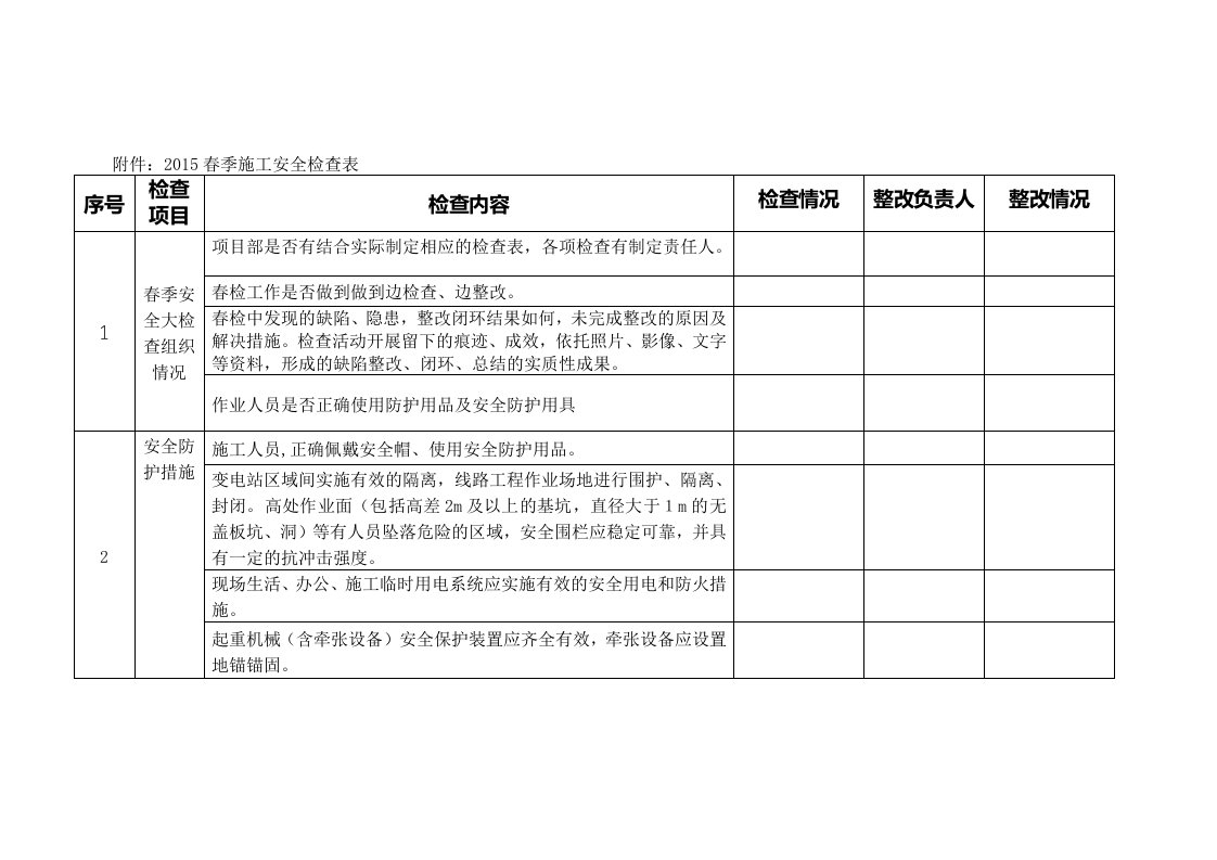 2015春季施工安全检查表