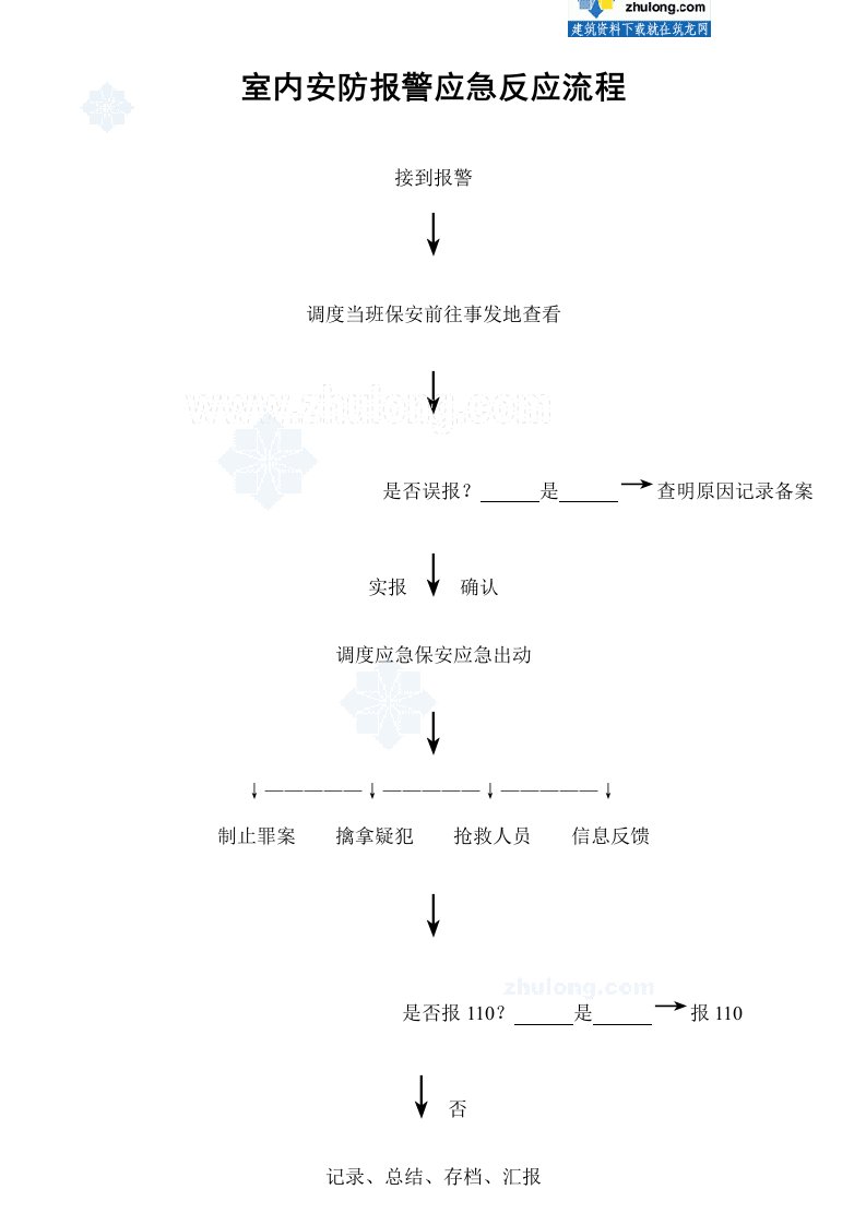 建筑资料-室内安防报警应急反应流程_secret