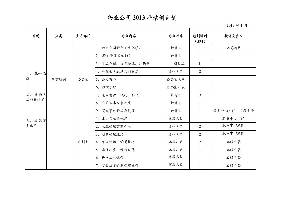 物业公司培训计划