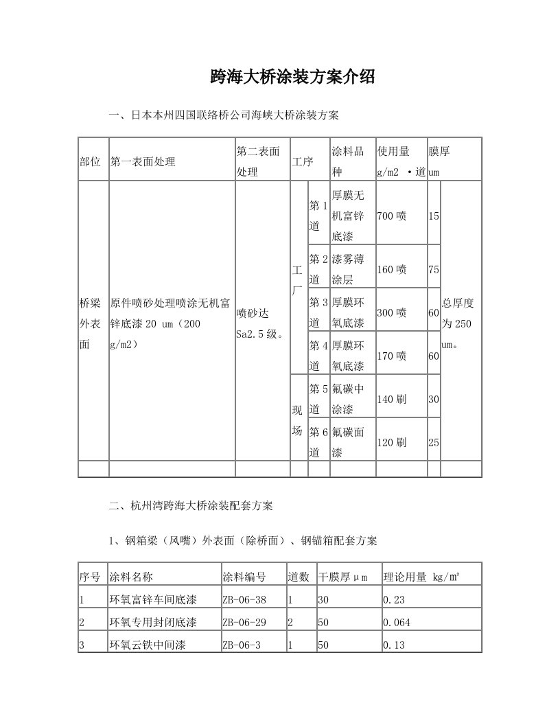 跨海大桥涂装方案介绍