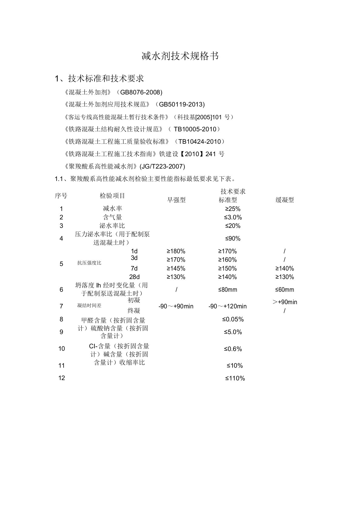 减水剂技术参数