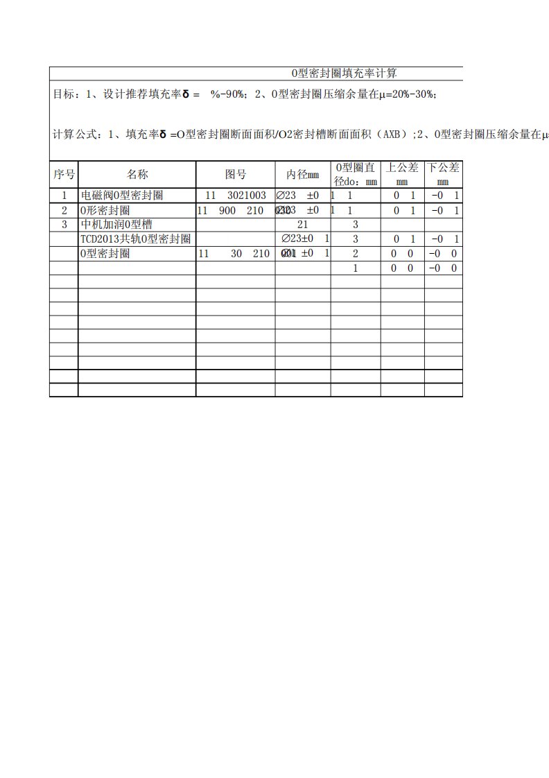 O型密封圈填充率计算