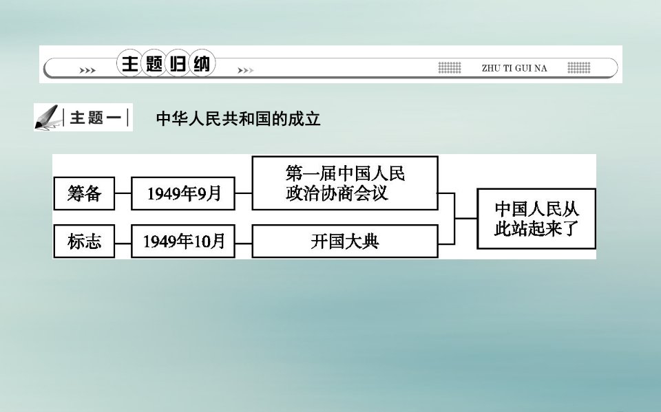 春七年级历史下册第一单元中华人民共和国的成立和巩固复习课件鲁教版五四制