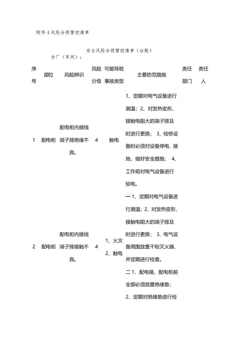 厂房、车间风险分级管控清单