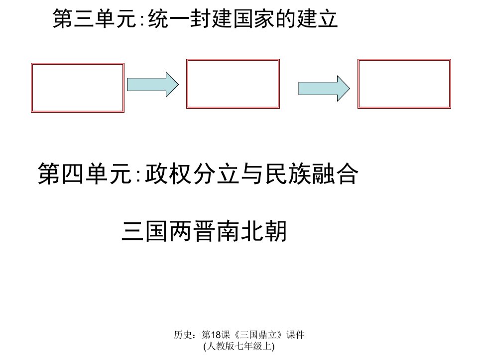 历史：第18课《三国鼎立》课件(人教版七年级上)