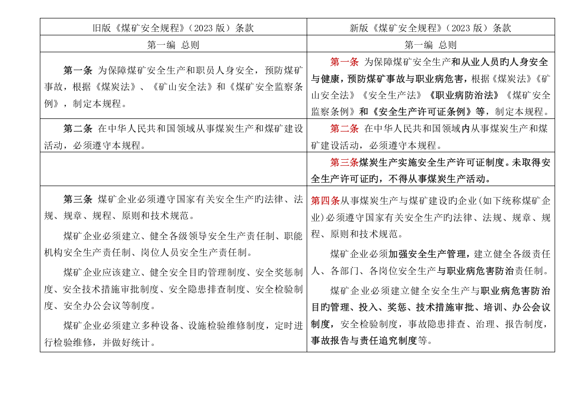 煤矿安全规程新旧版对照采掘部分