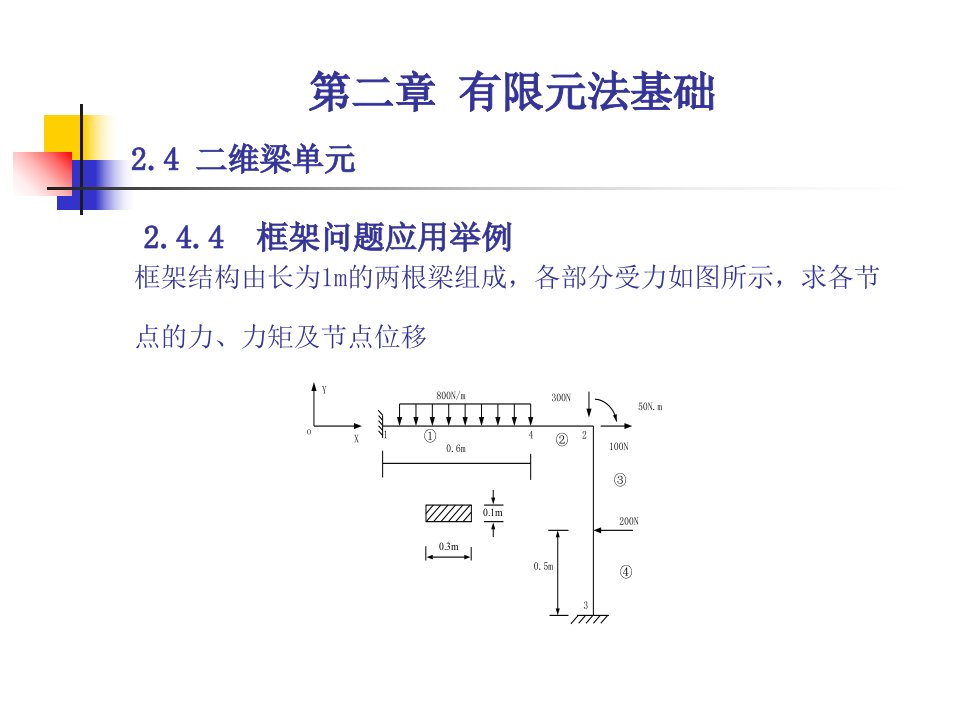 平面刚架分析-框架问题