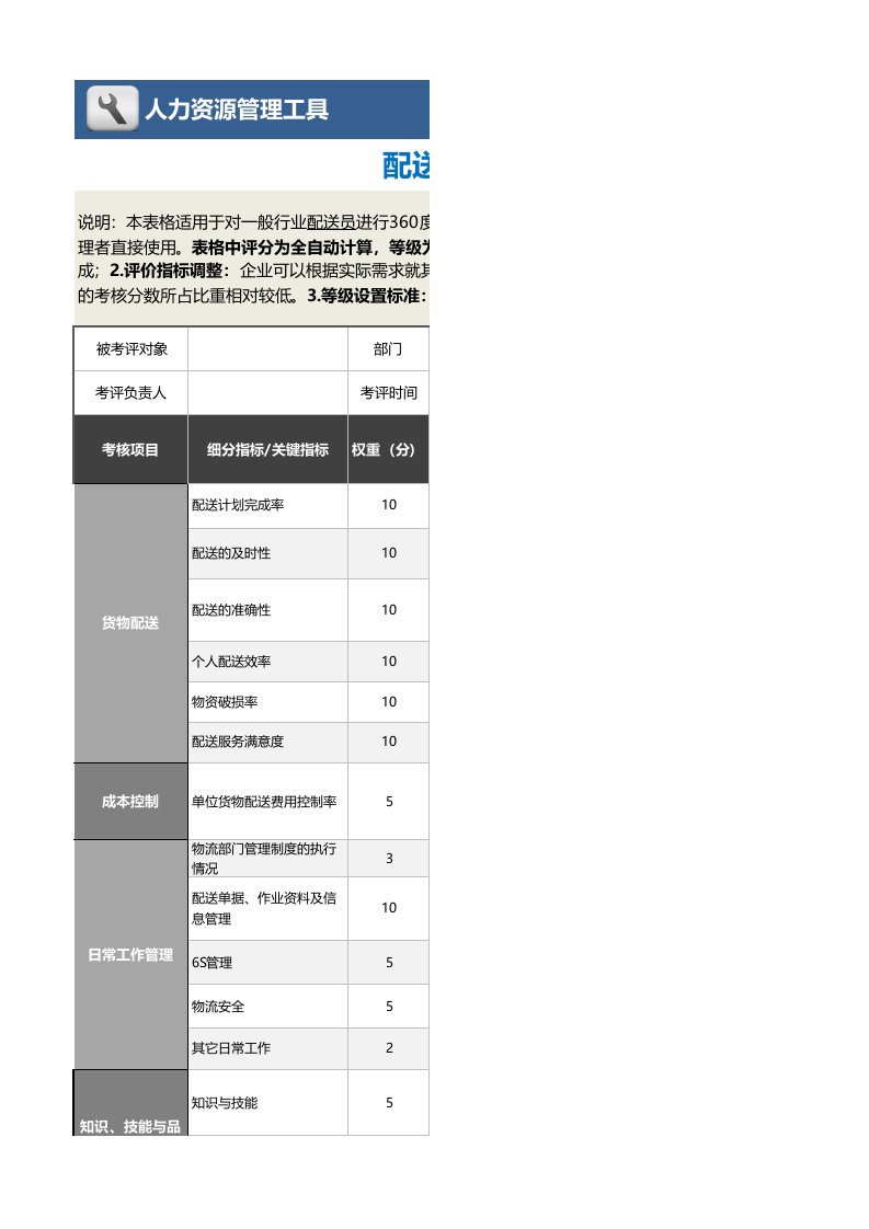 企业管理-127配送员绩效考核表含自动计算等级评价与任意设置等级