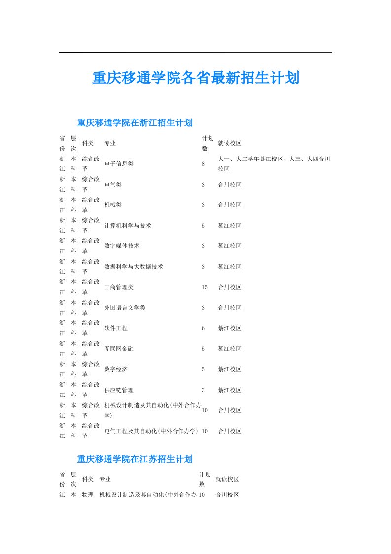 重庆移通学院各省最新招生计划