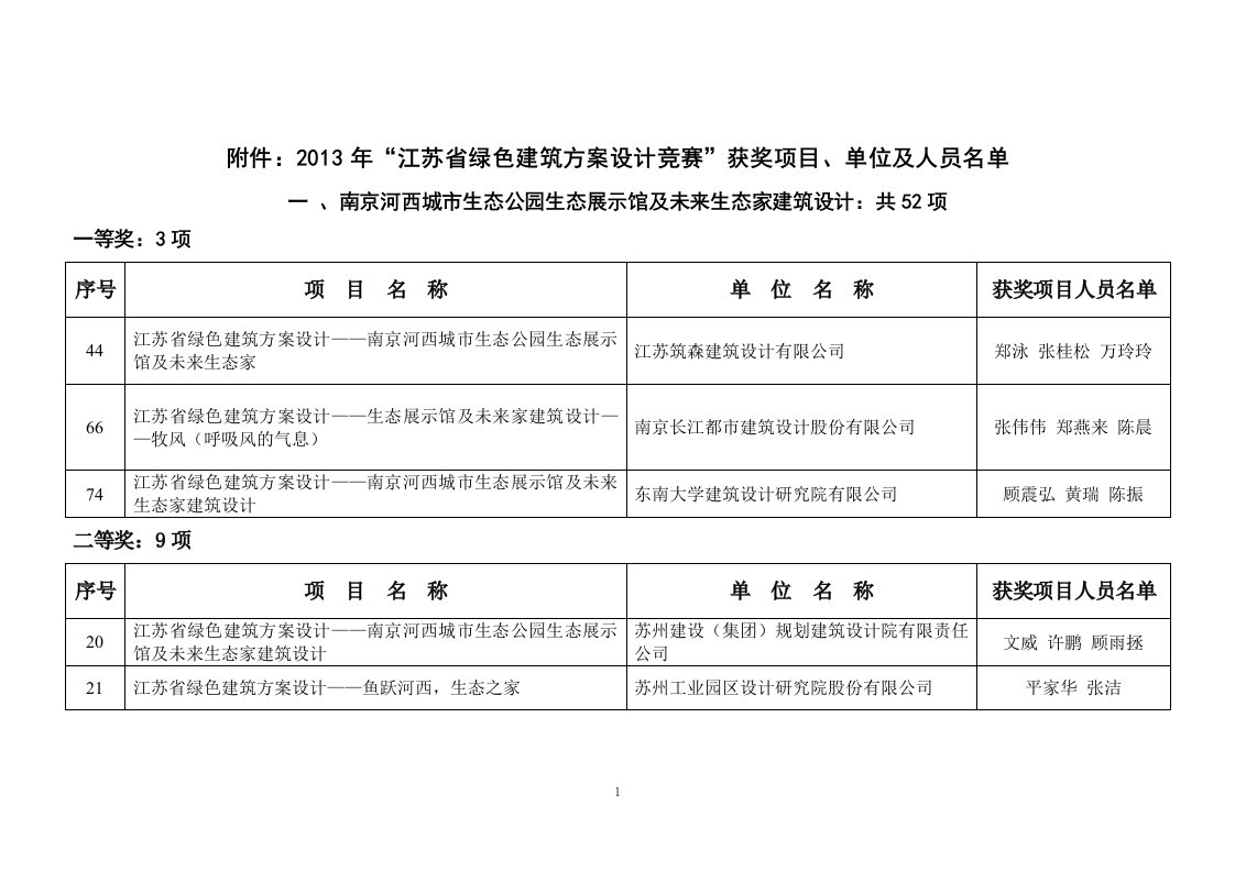 附件：2013年江省绿色建筑方案设计竞赛获奖项目、单