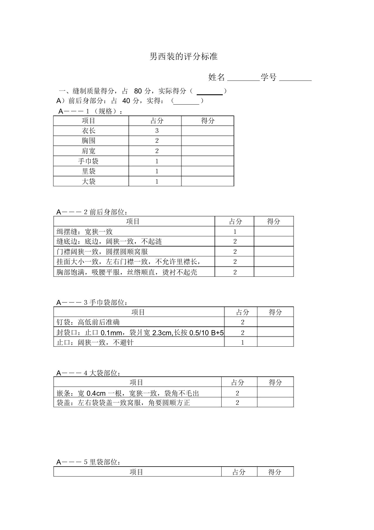 男西装的评分标准