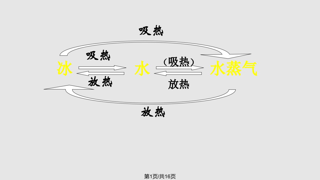 青岛科学五年级上册小水滴的旅行PPT课件