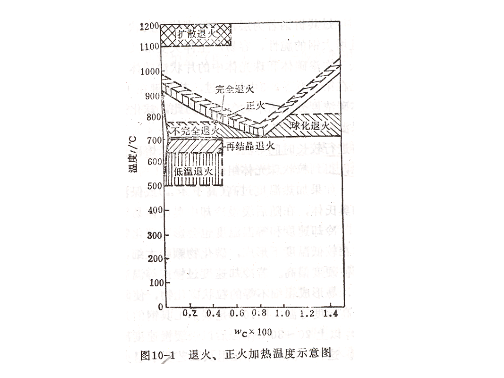 八钢的热处理工艺