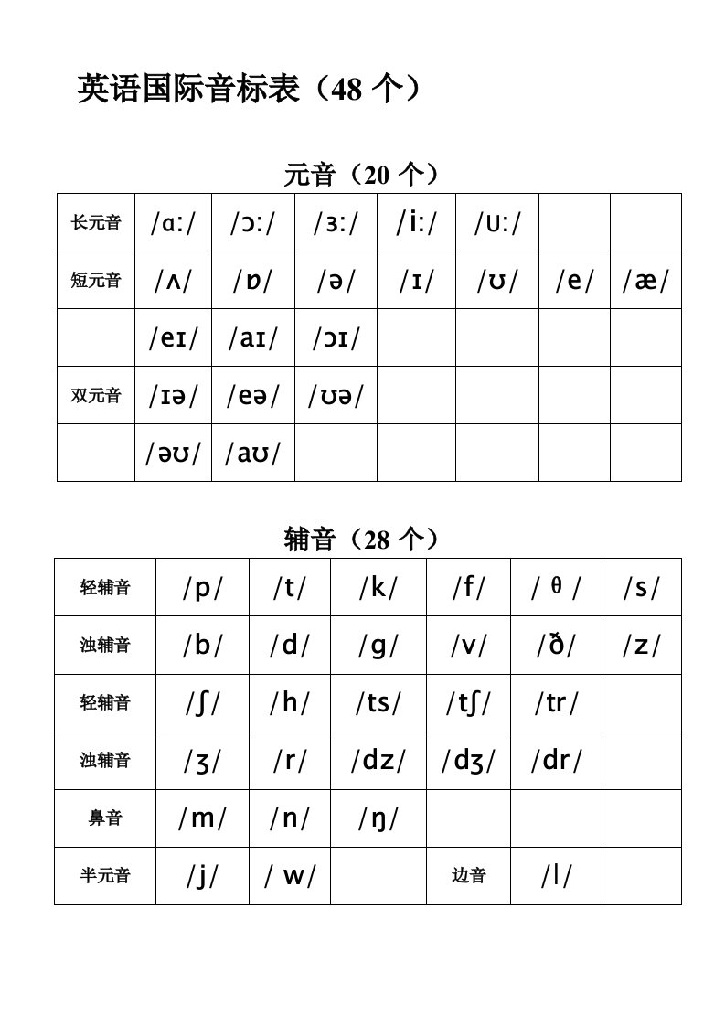 英语国际音标表(48个)及英语书写规范