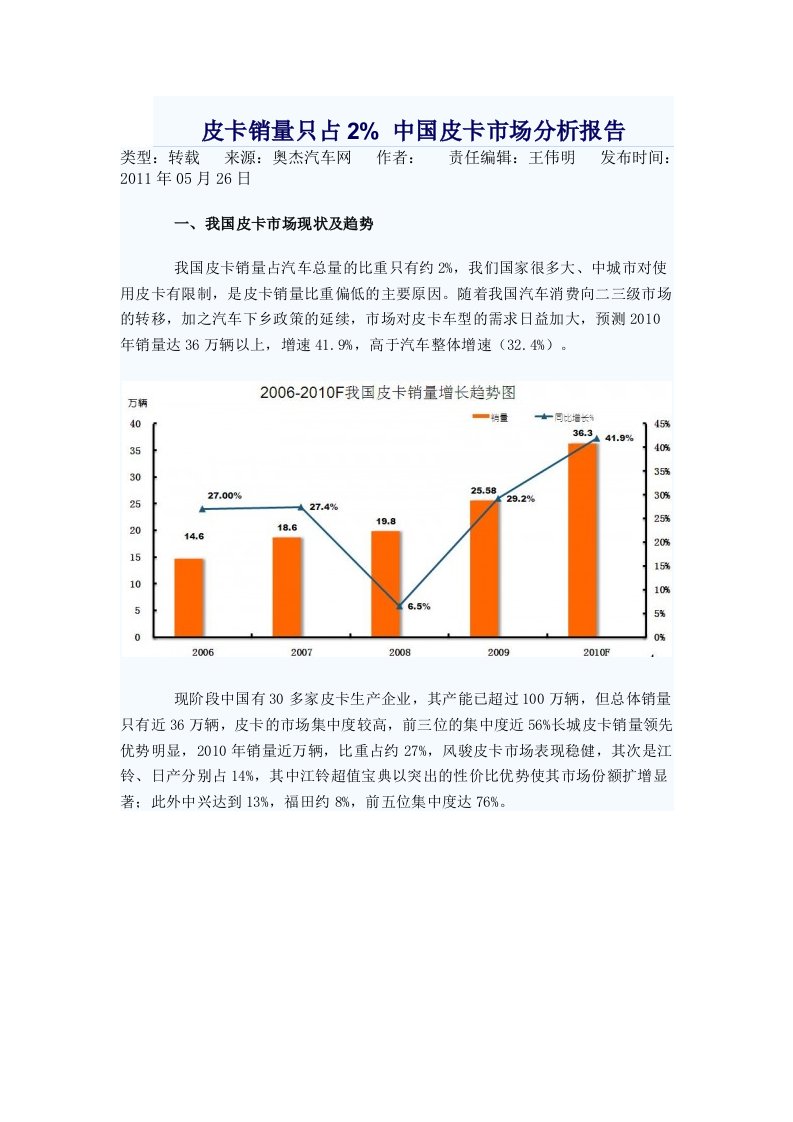 皮卡销量只占2%