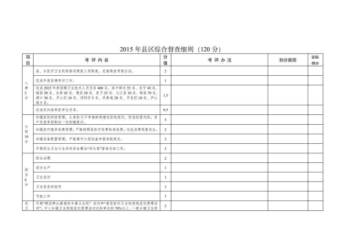 县区综合督查细则分