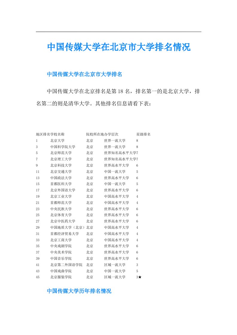 中国传媒大学在北京市大学排名情况