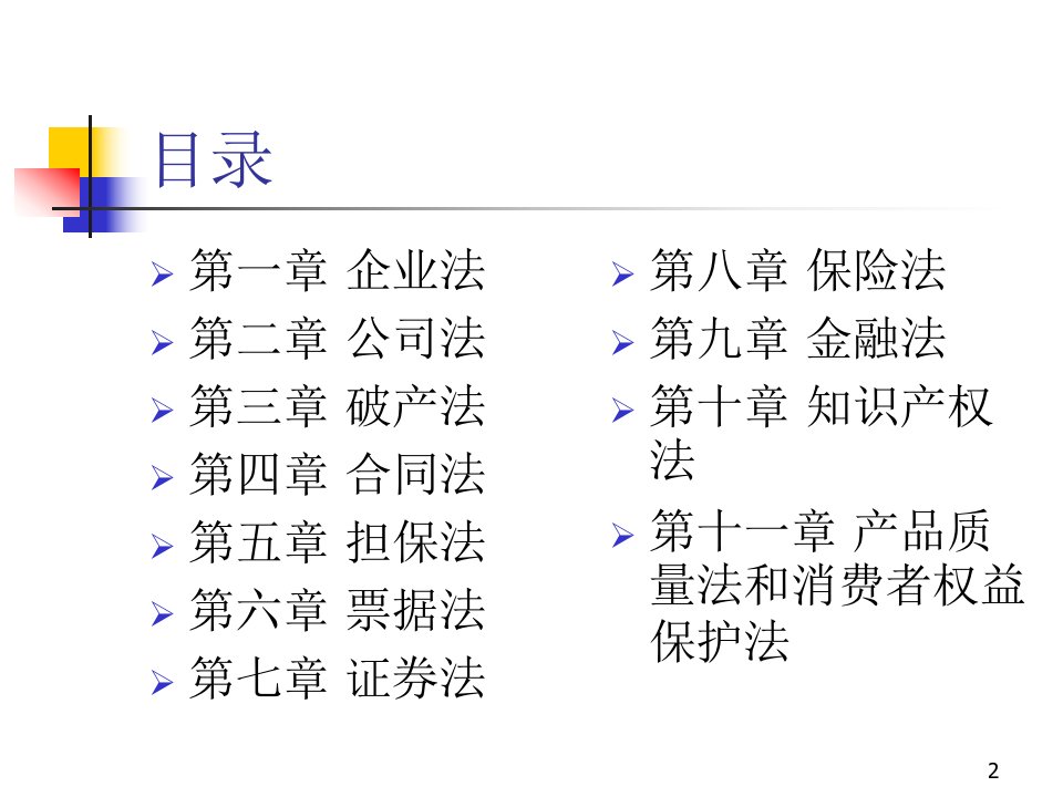 经济法完整版ppt全套教程课件最新