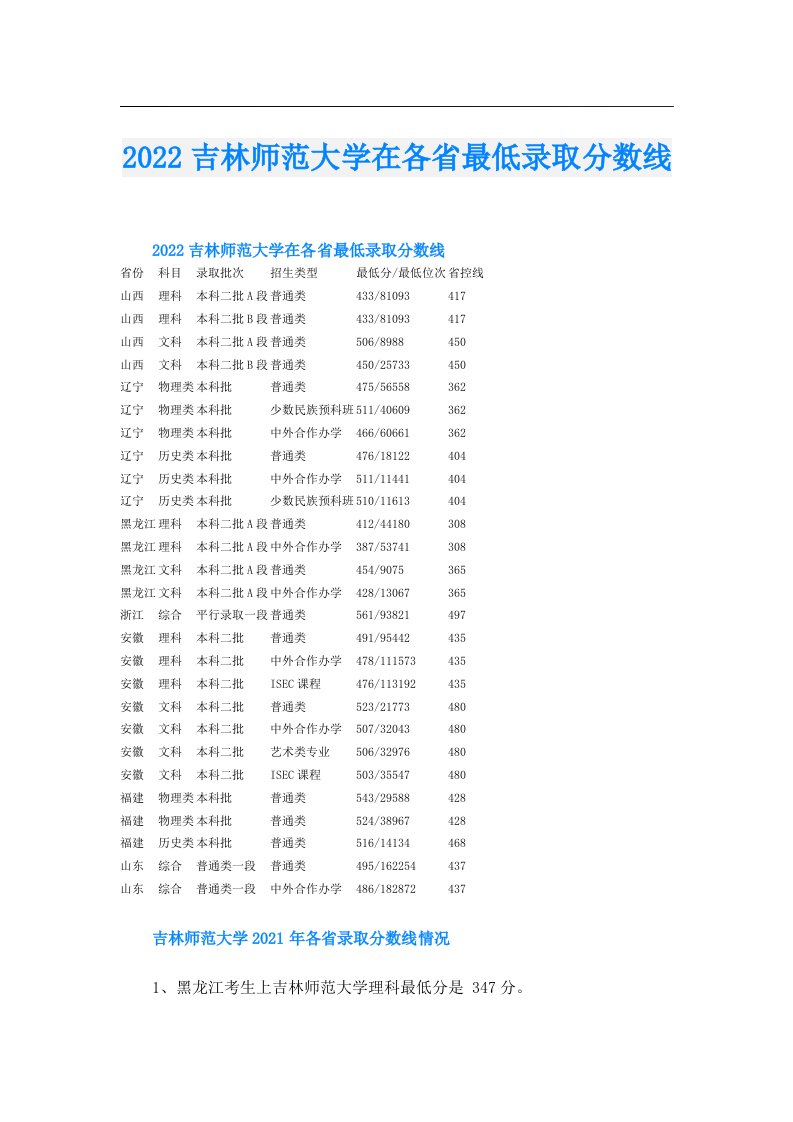 吉林师范大学在各省最低录取分数线