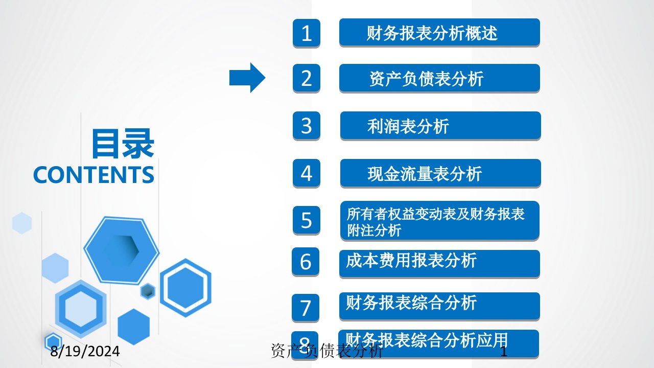 2020年资产负债表分析