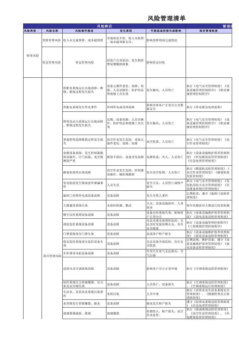 风险管理清单