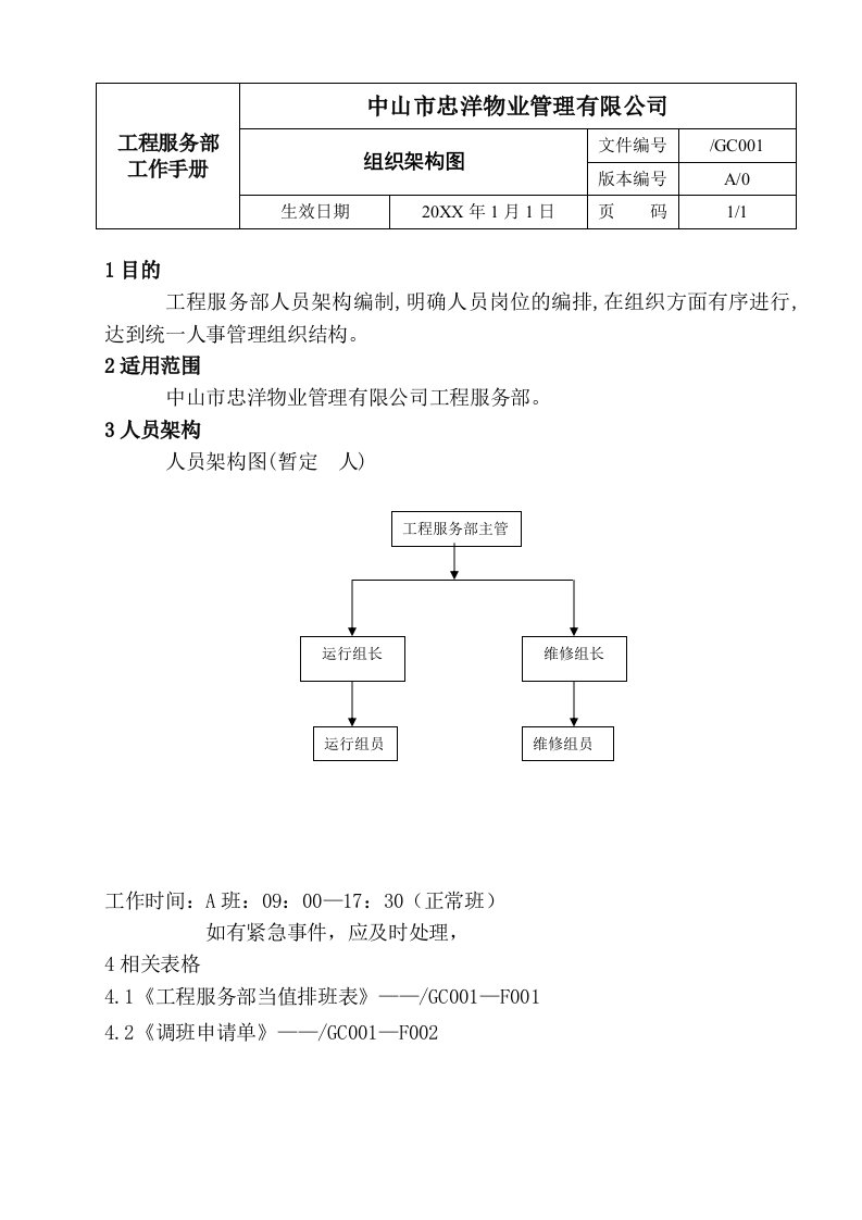 推荐-工程服务部ISO资料