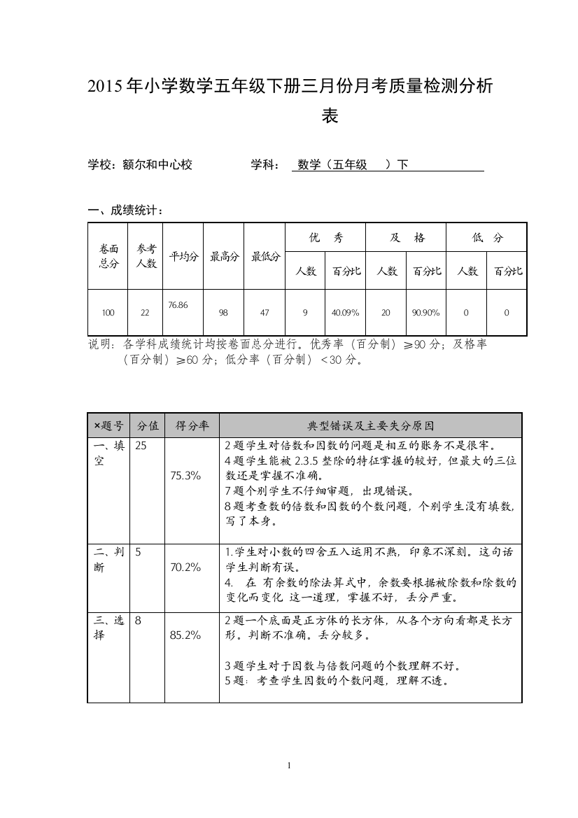 五年级数学下册三月份月考质量分析样表