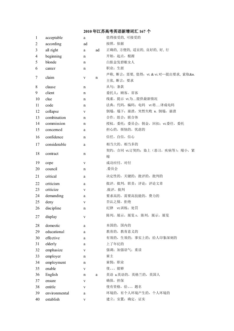 2010年江苏高考英语词汇新增