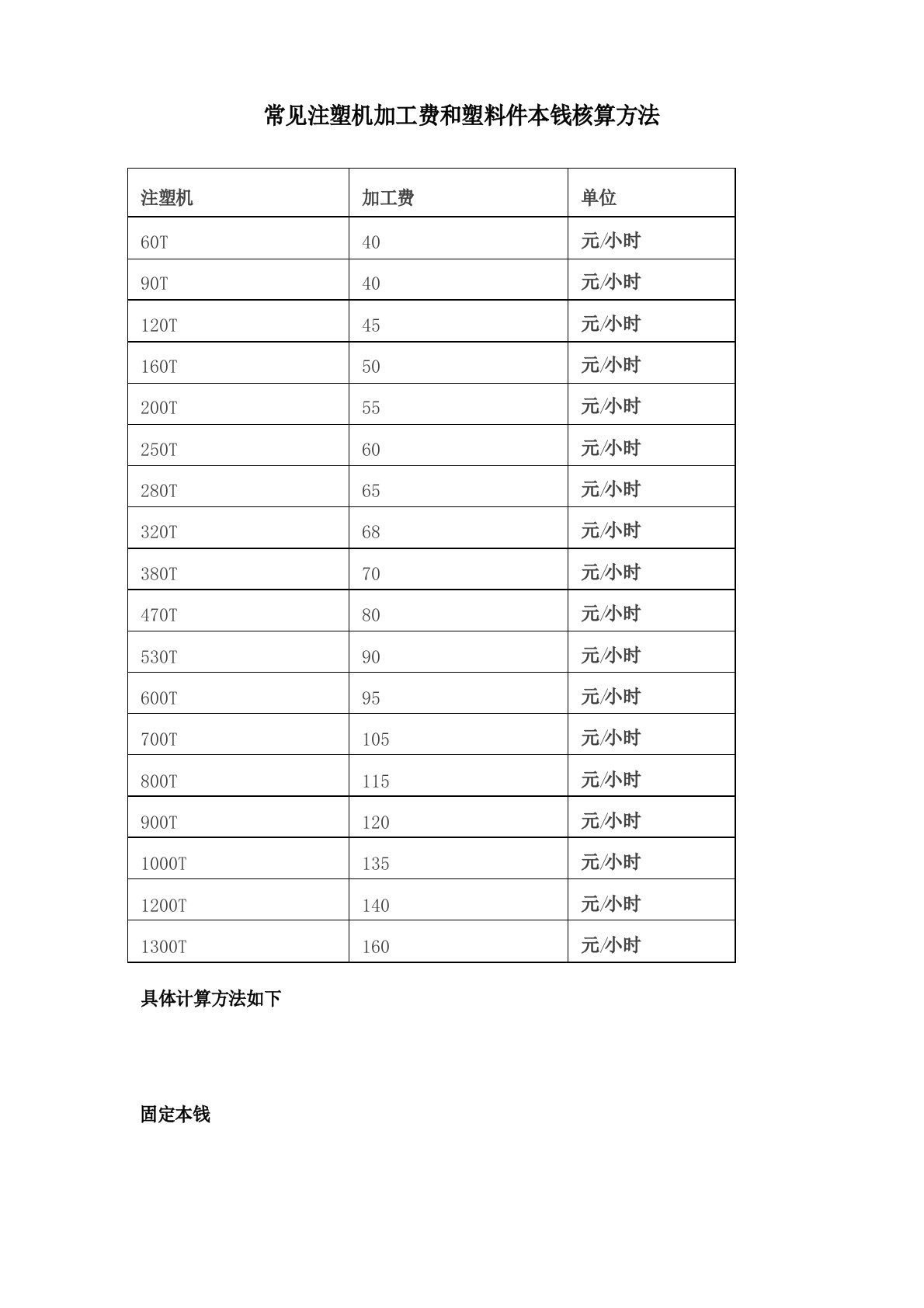 塑料件成本核算方法