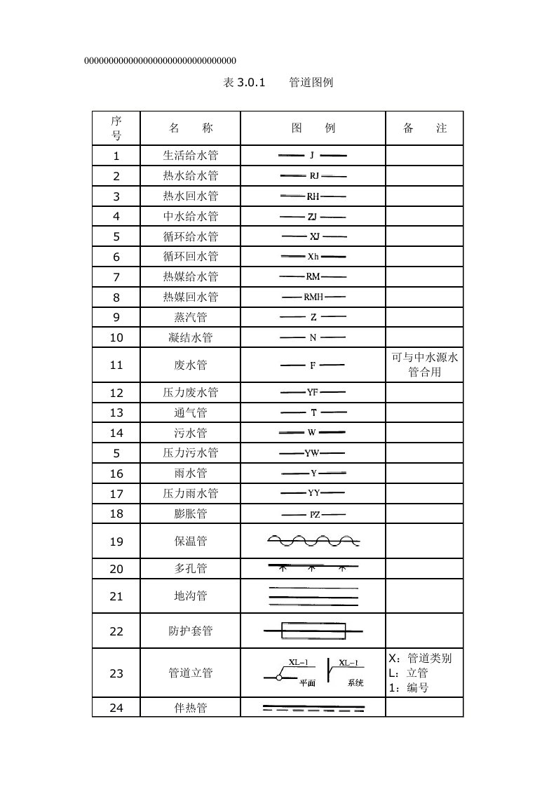 《给排水图例》word版