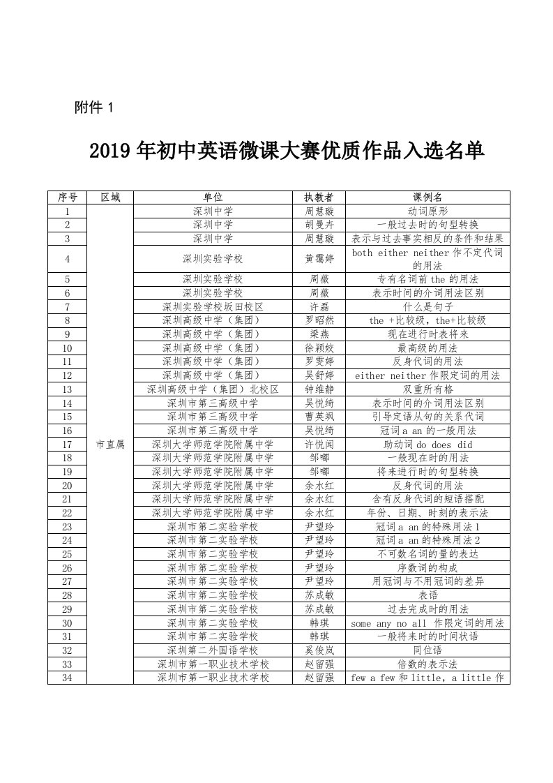 深圳市2019年初中英语微课