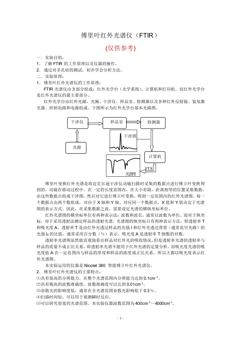 傅里叶变换红外光谱仪