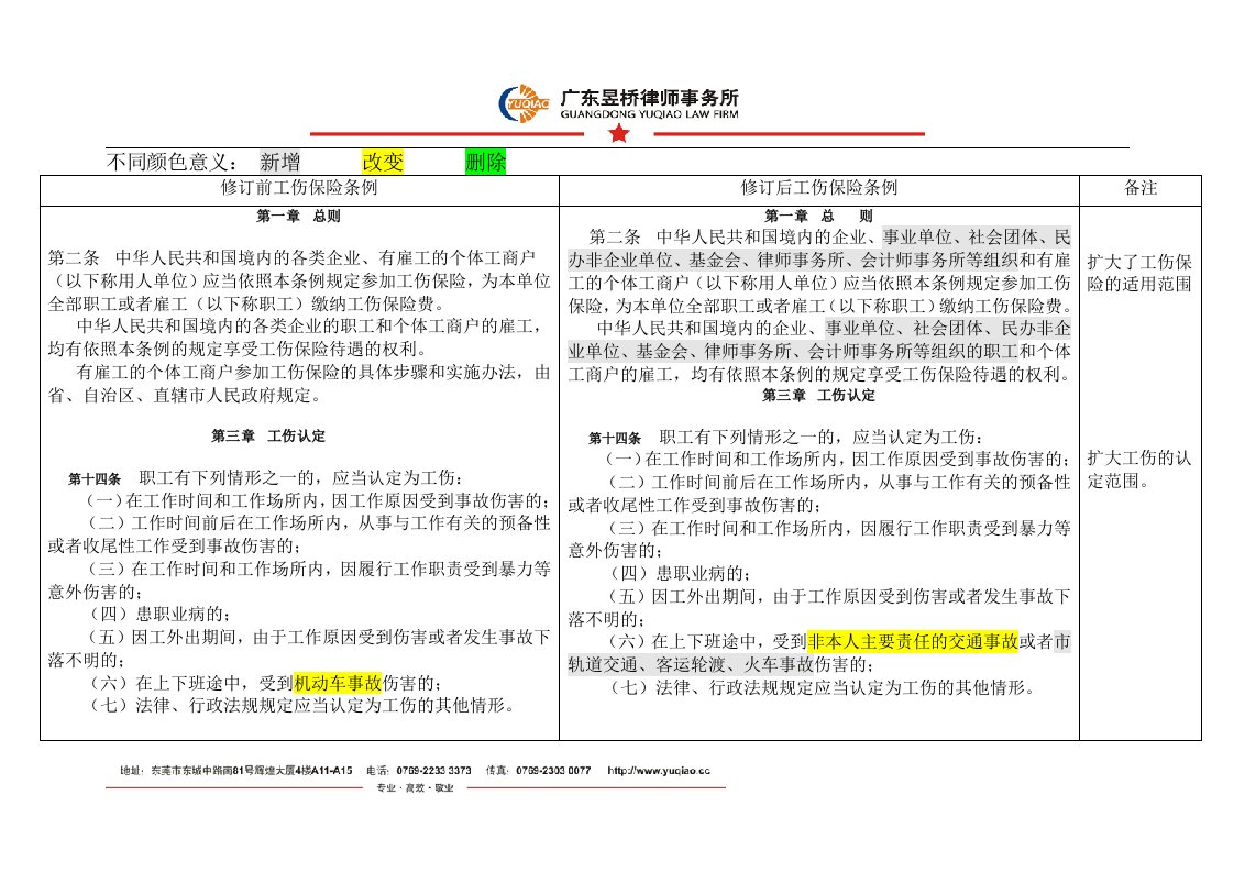 新旧工伤保险条例新旧对比