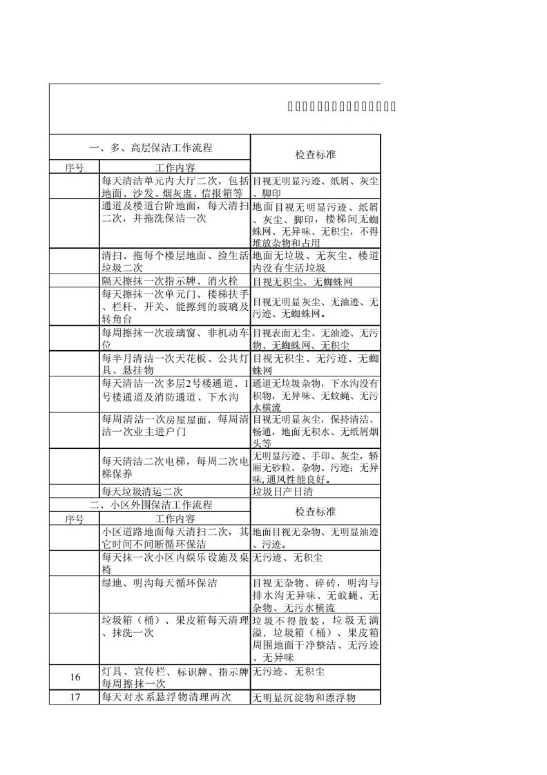 保洁工作流程检查标准