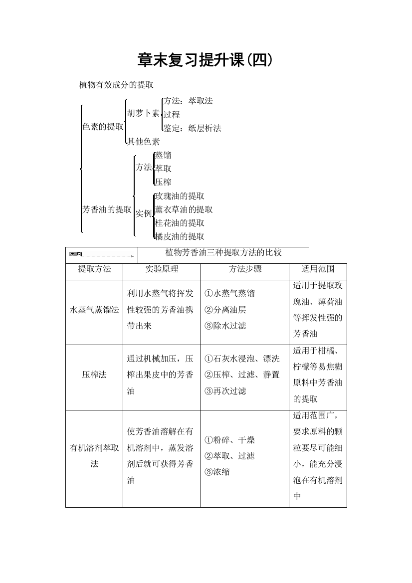 章末复习提升课(四)