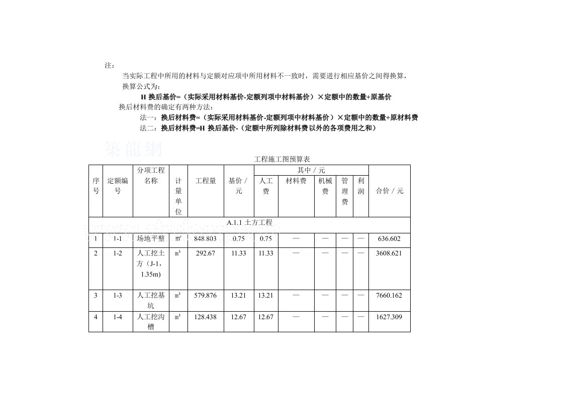 某三层框架结构工程综合实例讲解2工程施工图预算表含利润和管理费(1)