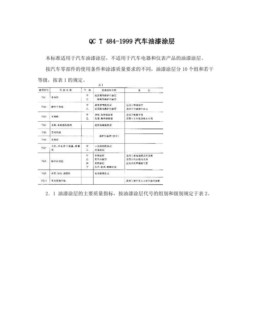 QCT484-1999汽车油漆涂层