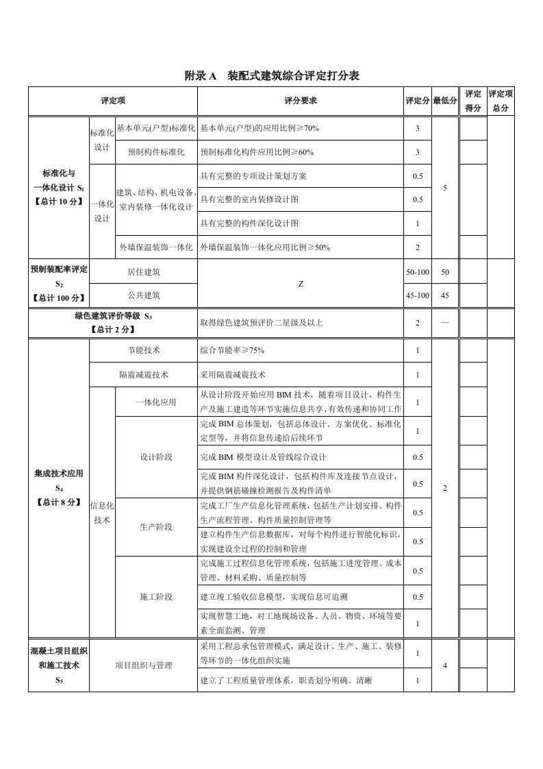 装配式建筑综合评定打分表