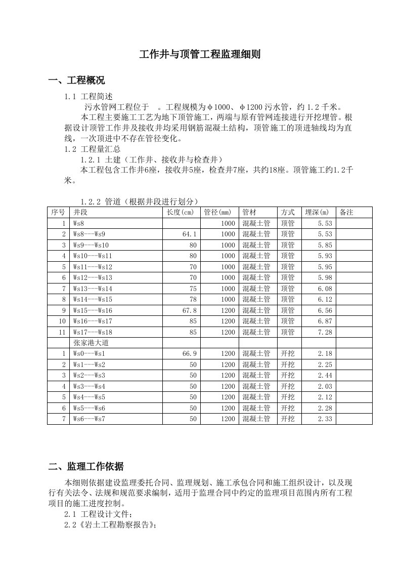 污水官网地下顶管工程监理细则安全监理细则范本模板