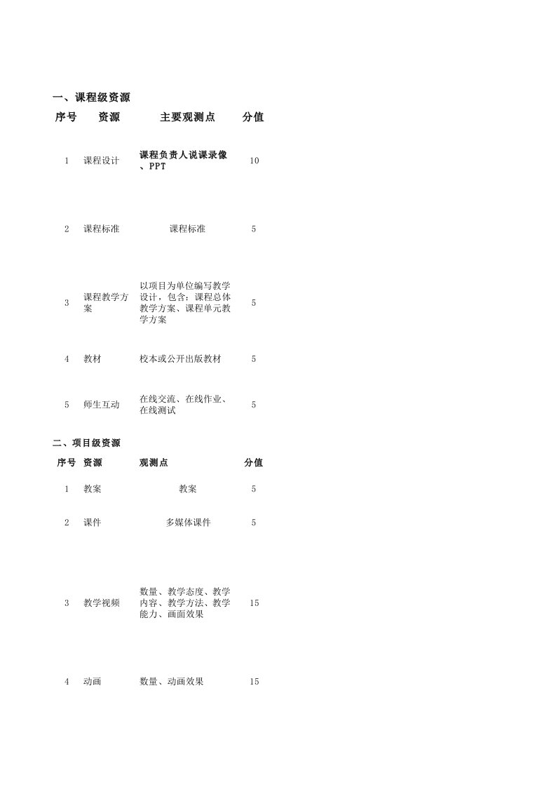 课程教学子资源库建设标准