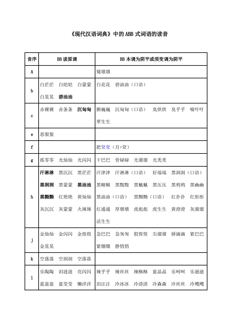 ABB式词语的读音供参习