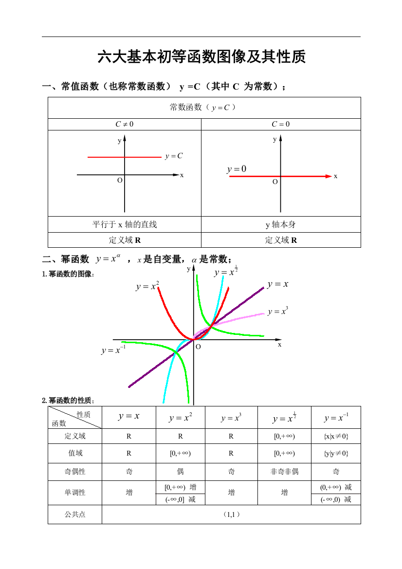 最全基本初等函数概念图像及性质完整版