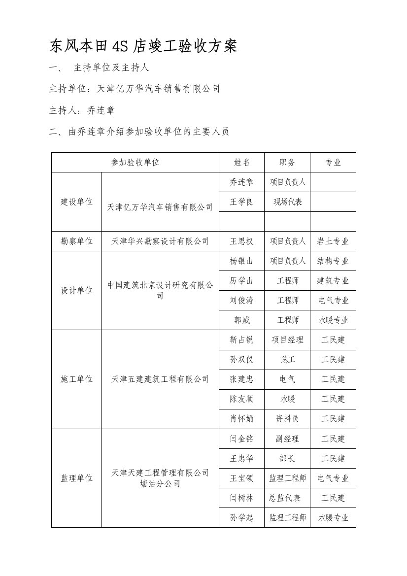 东风本田4S店竣工验收方案