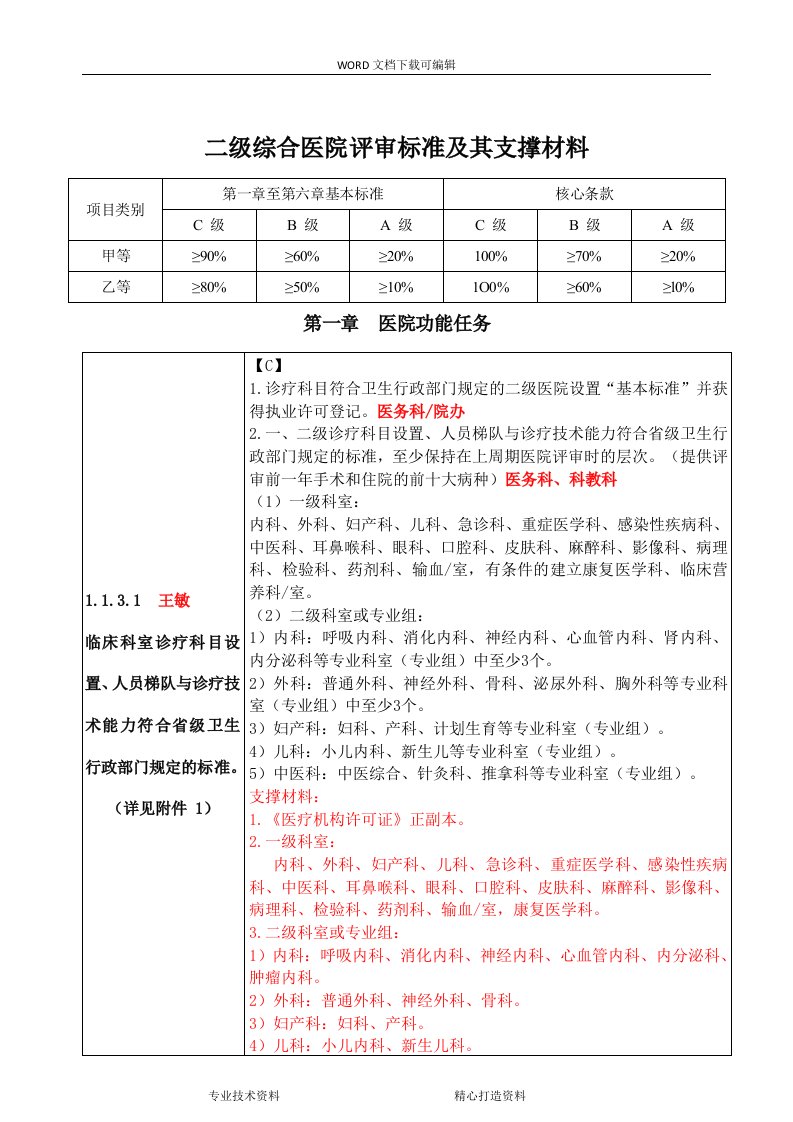 卫生部二级综合医院评审标准与支撑材料