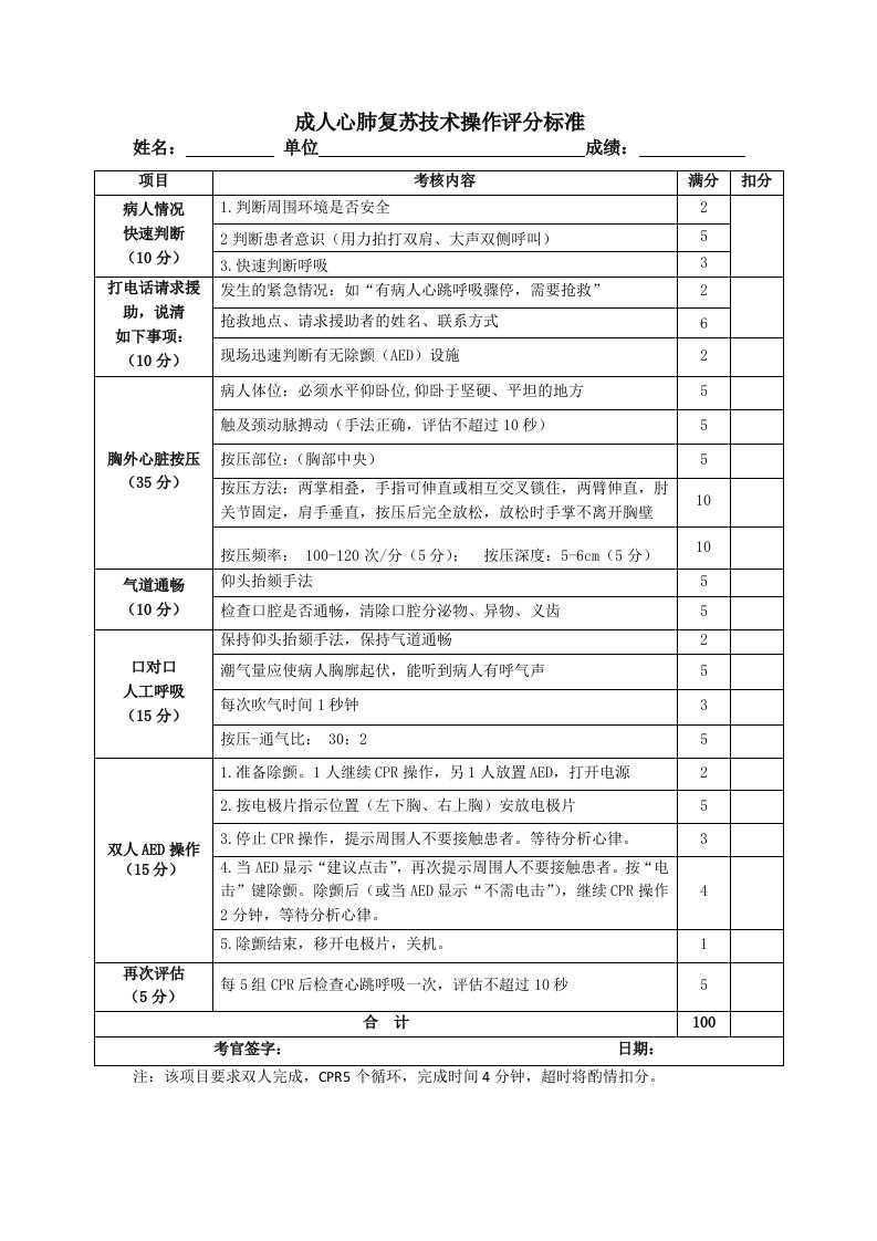 成人心肺复苏技术操作评分标准