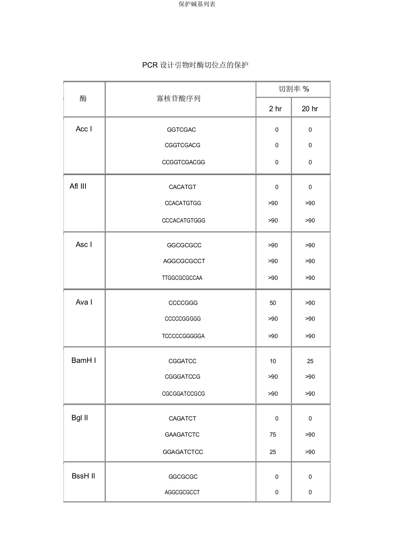 保护碱基列表