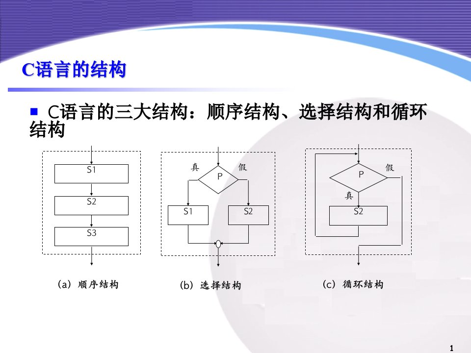 C程序的流程控制教材