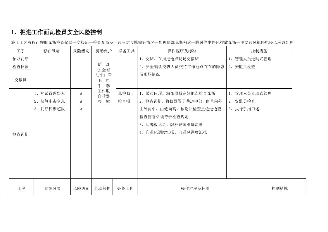 风险管理-新修改审核新一通三防风险预控管理卡未用