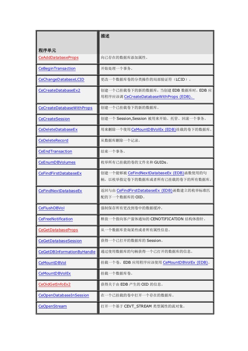 EDB数据库相关的函数简介