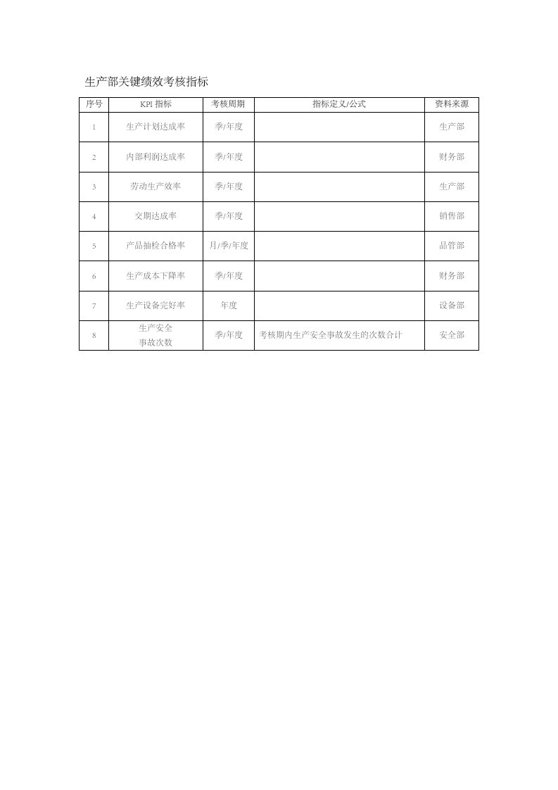 人事管理-189-生产部关键绩效考核指标